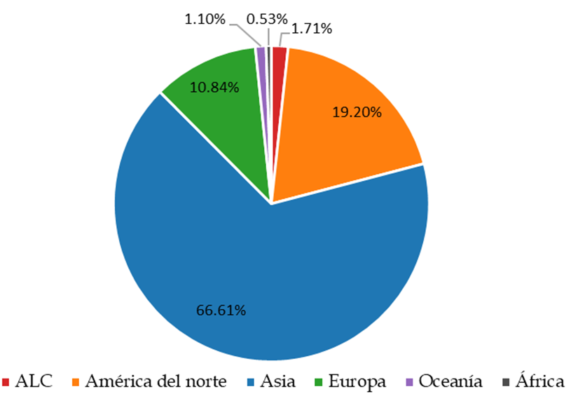 López-Risso portada